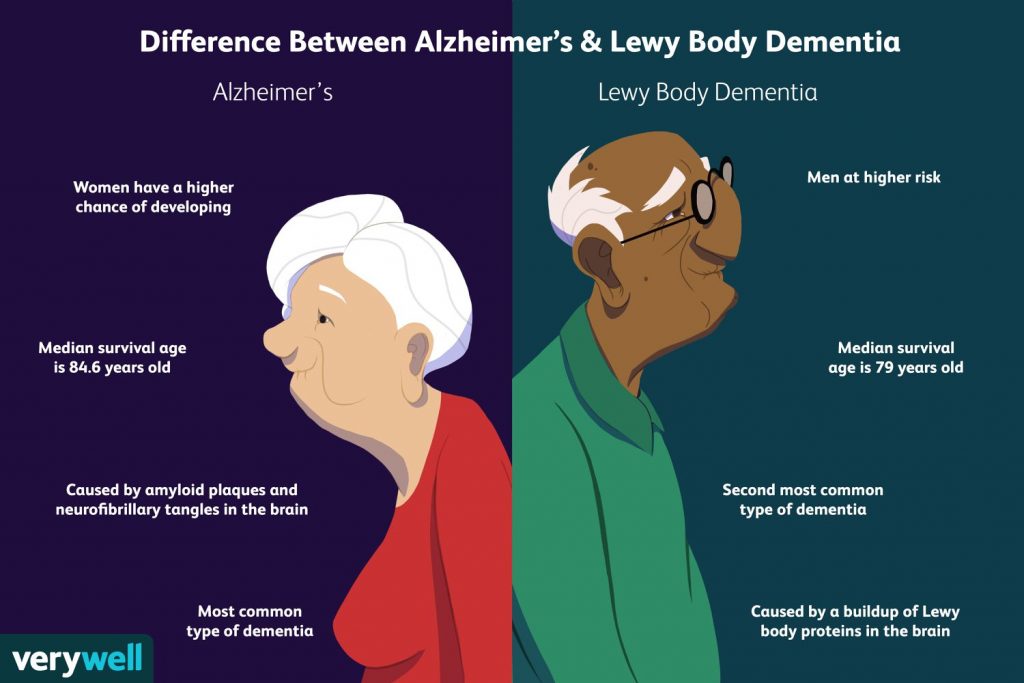 37 Dementia Quotes to Inspire Compassion and Understanding